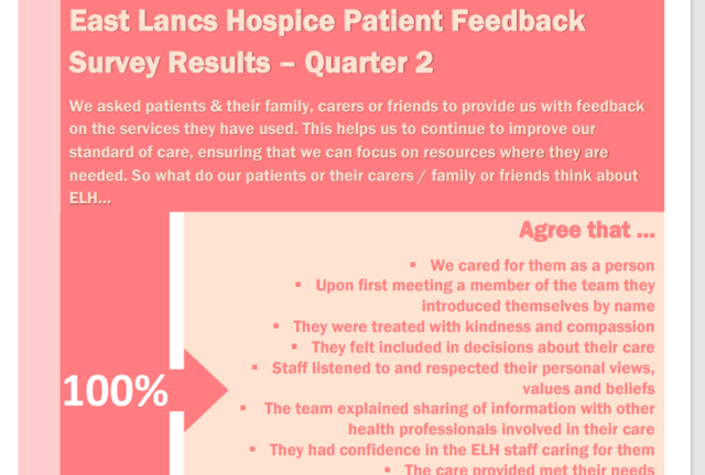Quarterly feedback from patients